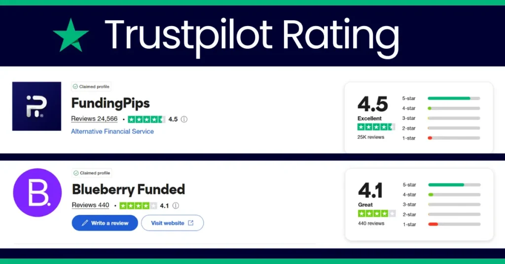 FundingPips VS. Blueberry