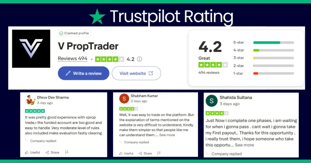 V PropTrader review