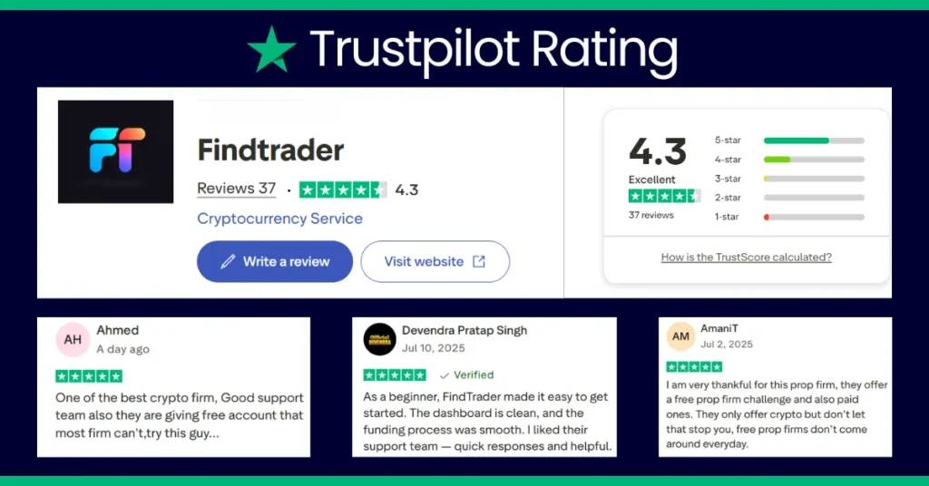 findyrader trustpilot rating