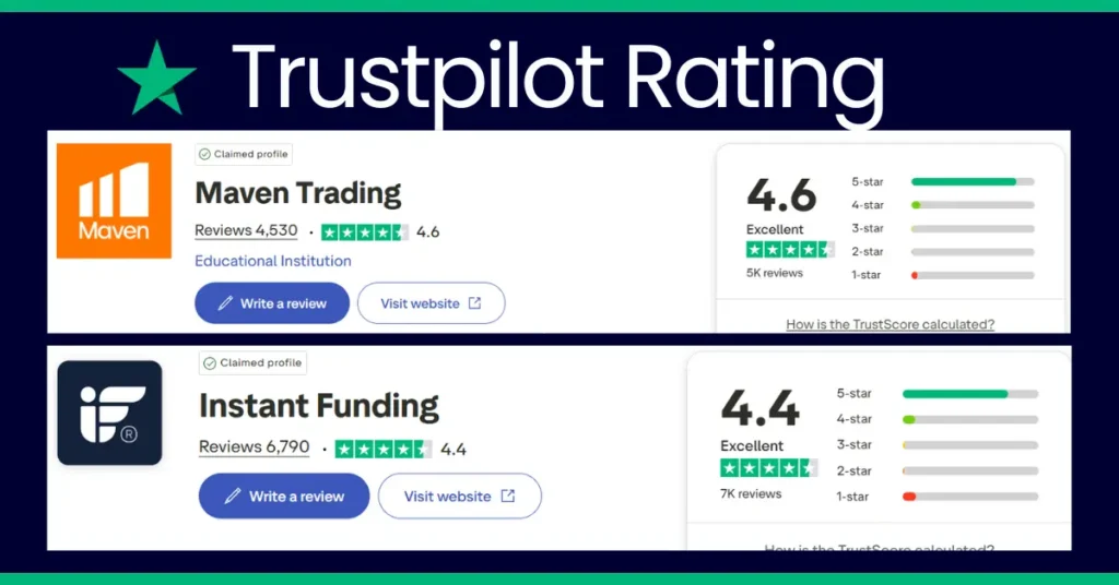 Instant Funding IF Micro Account vs Maven Mini 