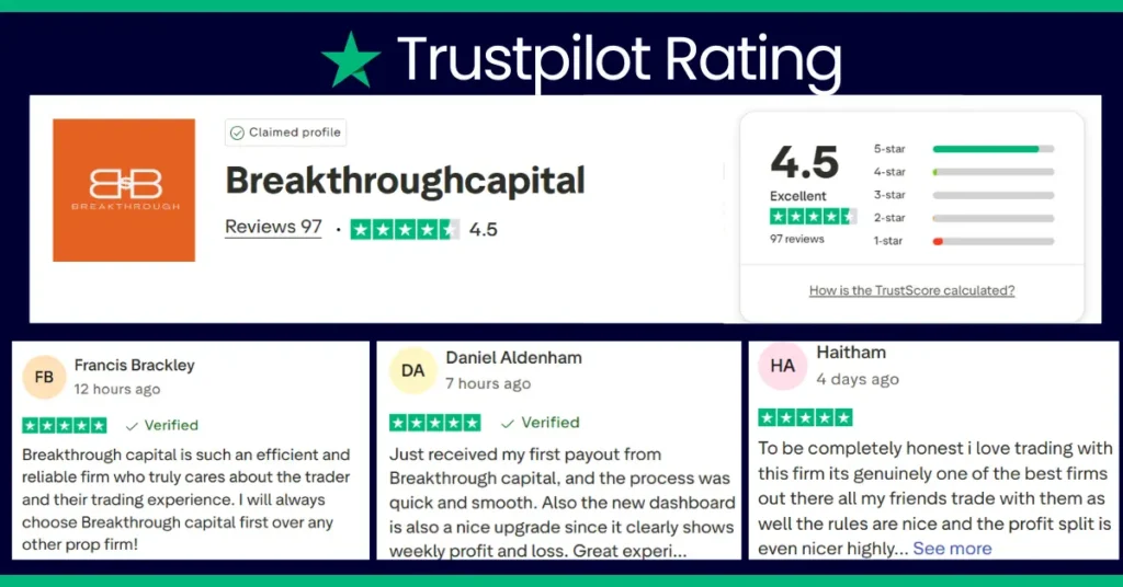 Breakthrough Capital Trustpilot Rating And Customer Review